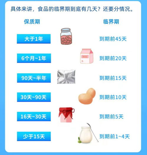 年底促销多,超市里的临期食品可以放心捡漏吗