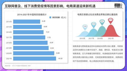 《2022食品饮料行业营销报告》发布,整体市场稳健增长,品牌营销多线发力