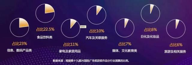 肖明超:2019广告营销的4大变化与10大趋势